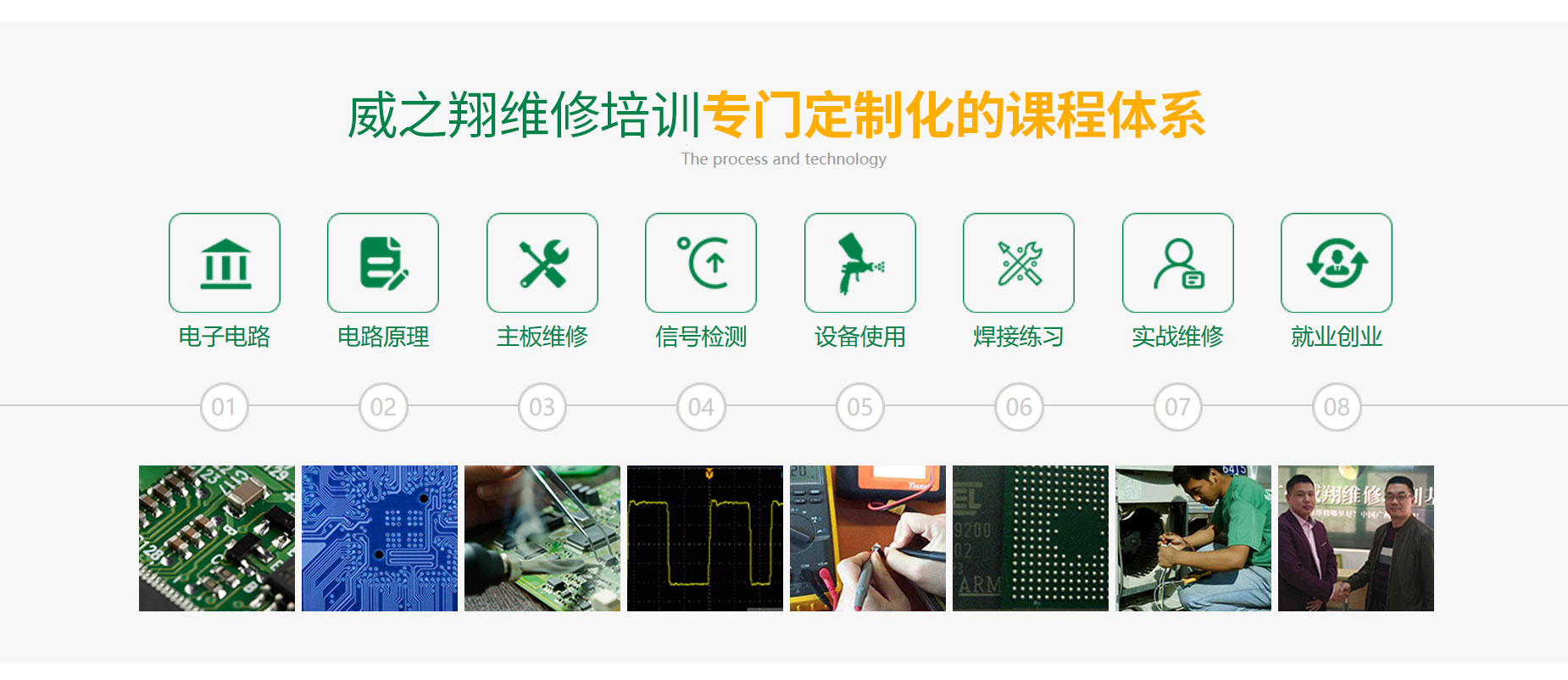 維修技術培訓流程